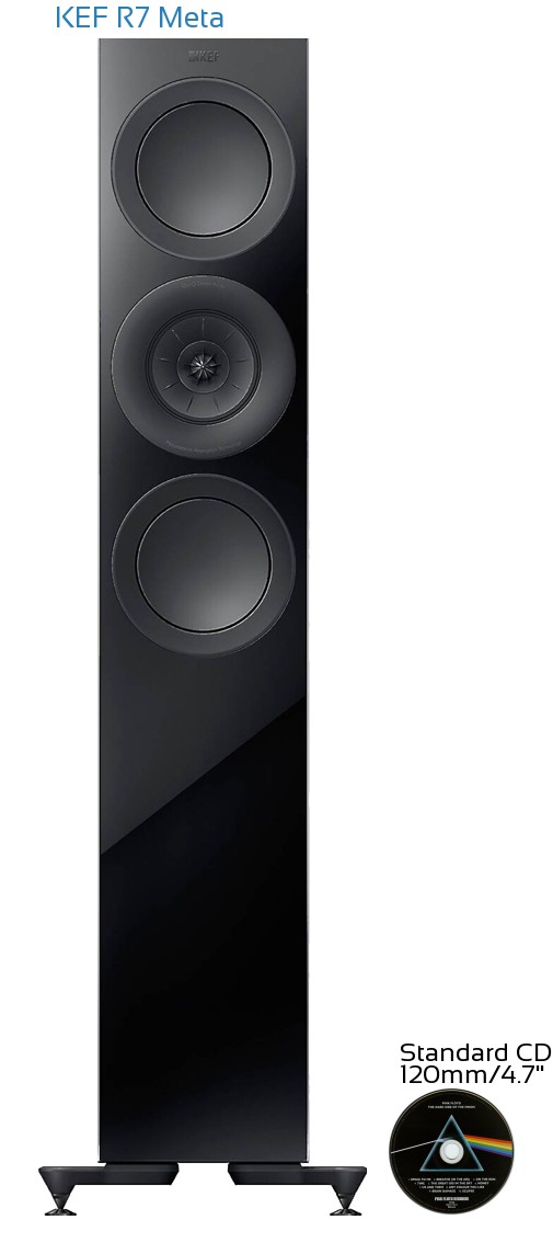 KEF R7 Meta Real Life Body Size Comparison