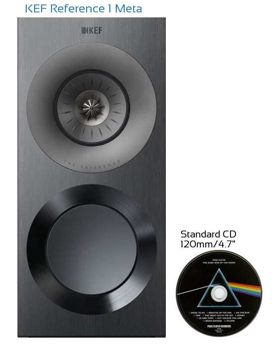 KEF Reference 1 Meta Real Life Body Size Comparison