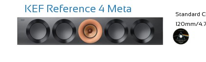 KEF Reference 4 Meta Real Life Body Size Comparison