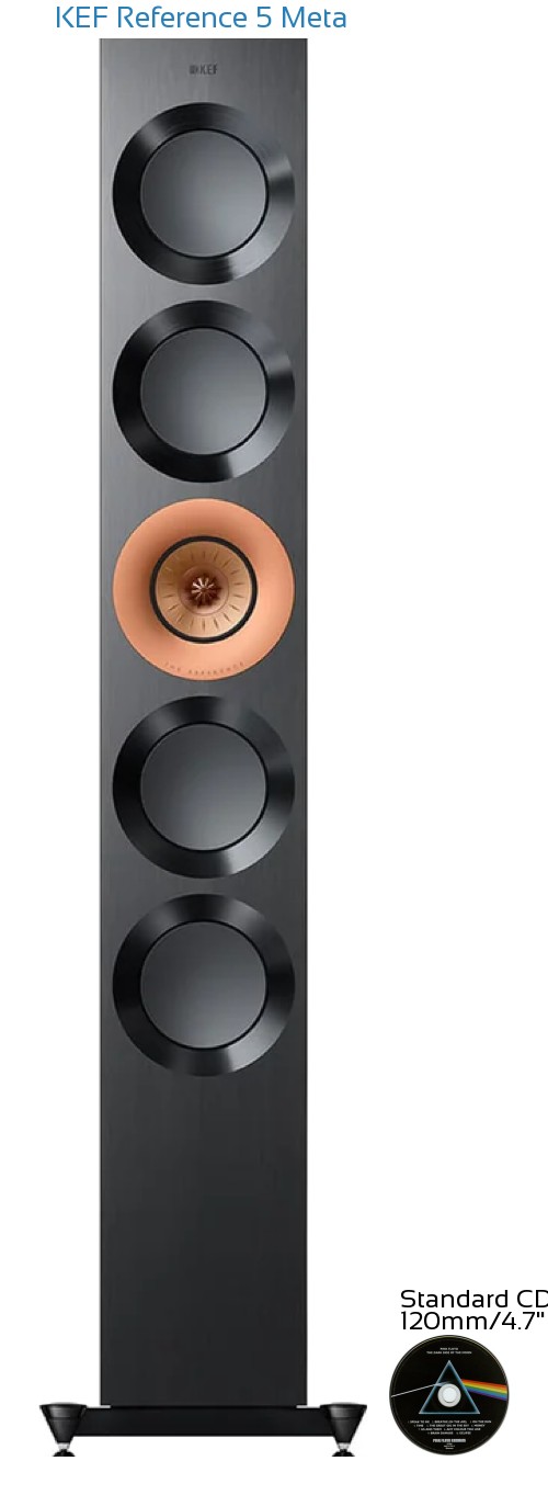 KEF Reference 5 Meta Real Life Body Size Comparison
