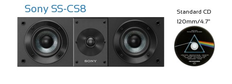Sony SS-CS8 Real Life Body Size Comparison