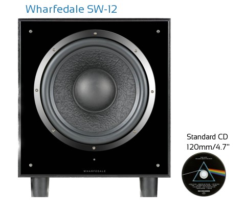 Wharfedale SW-12 Real Life Body Size Comparison