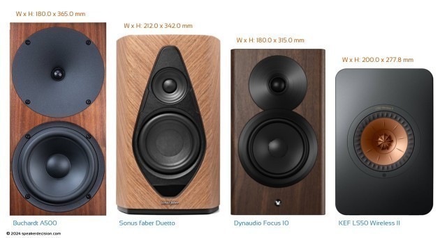 Buchardt A500 vs Sonus faber Duetto vs Dynaudio Focus 10 vs KEF LS50 Wireless II Powered Speakers Size And Feature Comparison