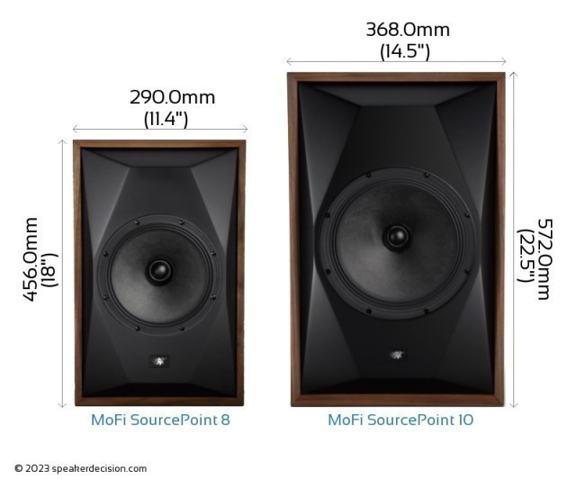 MoFi SourcePoint 8 vs SourcePoint 10 Size and Specs Comparison