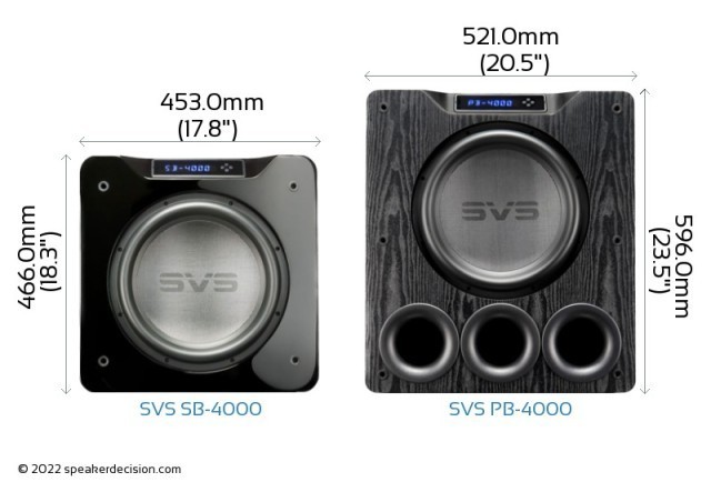 SVS SB-4000 vs PB-4000 Size Comparison