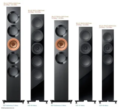 KEF Meta and Reference Meta Floorstanding Speaker Size and Specs Comparison