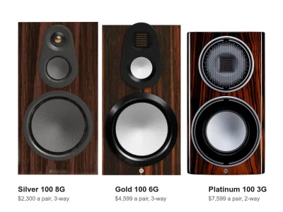 Monitor Audio Silver 100 8G, Gold 100 6G and Platinum 100 3G drawn to the same scale, at 2,300, 4,599 and 7,599 dollars a pair