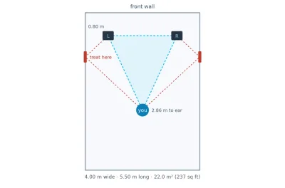 Speaker placement calculator plan view