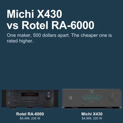 The Michi Prestige X430 and the Rotel RA-6000
