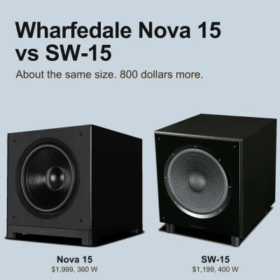 The Wharfedale Nova 15 and SW-15 subwoofers