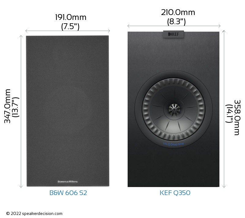 B&W 606 S2 vs KEF Q350 Size Comparison - Front View
