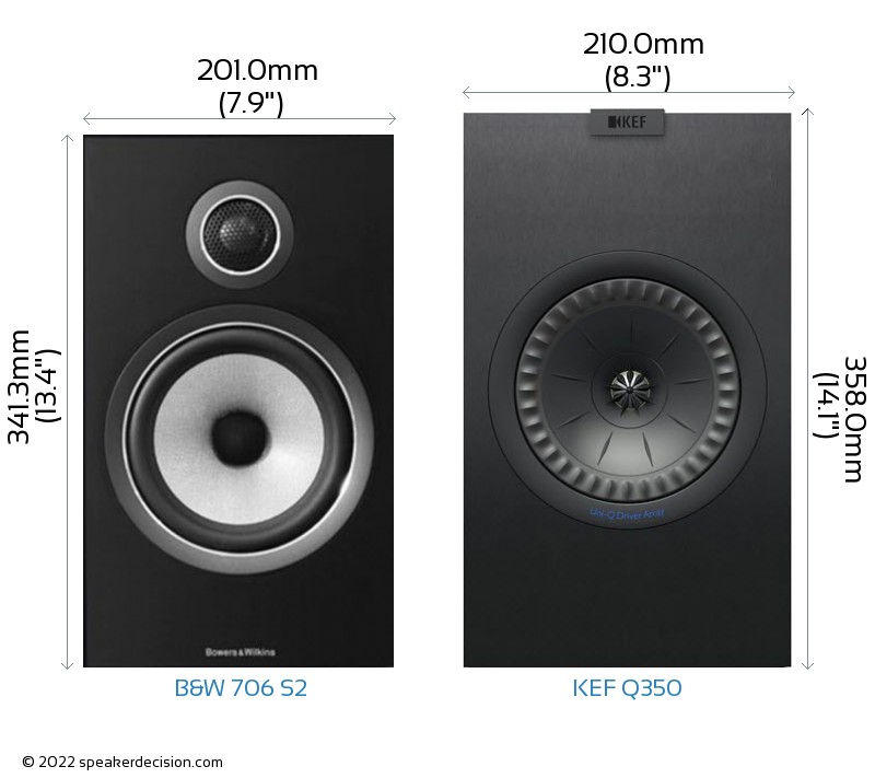 B&W 706 S2 vs KEF Q350 Size Comparison - Front View