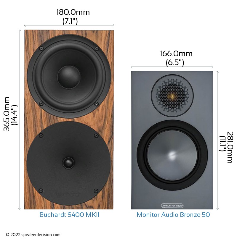 Buchardt S400 MKII vs Monitor Audio Bronze 50 Comparison