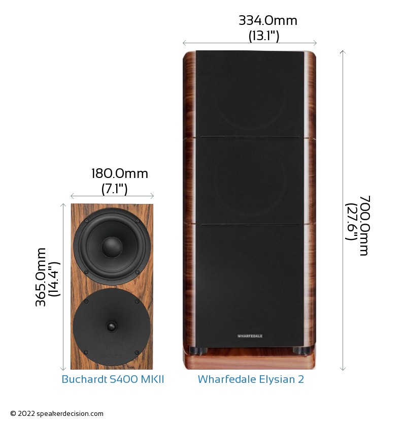 Buchardt S400 MKII vs Wharfedale Elysian 2 Size Comparison - Front View