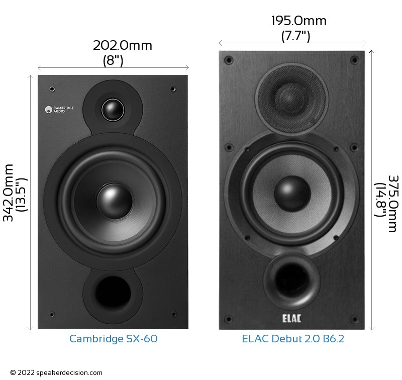 Cambridge SX-60 vs ELAC Debut 2.0 B6.2 Size Comparison - Front View