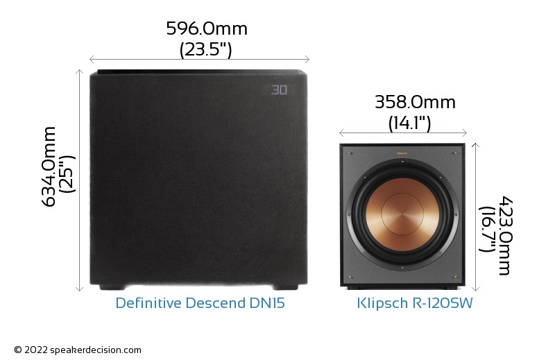 Definitive Technology Descend DN15 vs Klipsch R120SW Detailed Comparison
