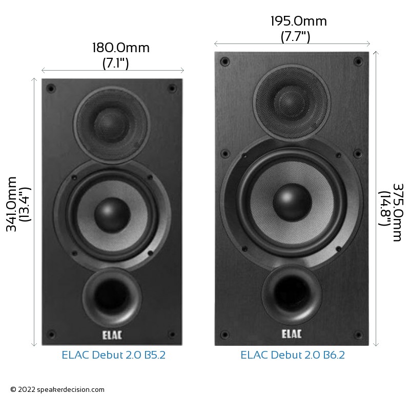 ELAC Debut 2.0 B5.2 vs ELAC Debut 2.0 B6.2 Size Comparison - Front View