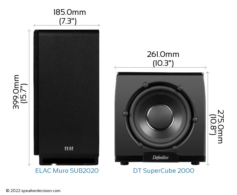 ELAC Muro SUB2020 vs Definitive Technology SuperCube 2000 Detailed