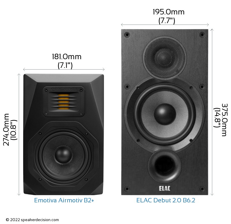 Emotiva Airmotiv B2+ vs ELAC Debut 2.0 B6.2 Size Comparison - Front View