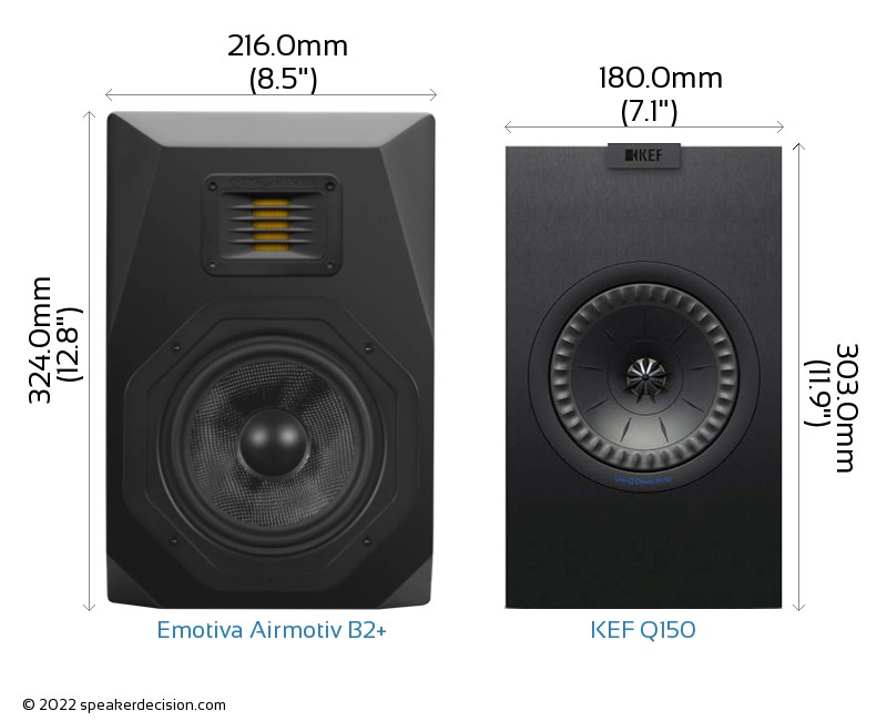 Emotiva Airmotiv B2+ vs KEF Q150 Size Comparison - Front View