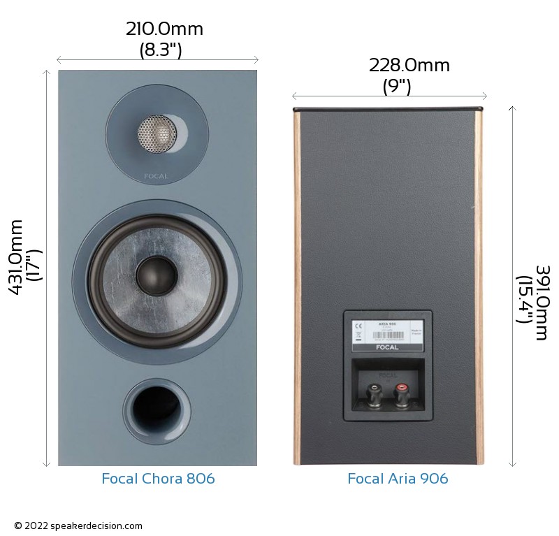 Focal Chora 806 vs Focal Aria 906 Size Comparison - Front View