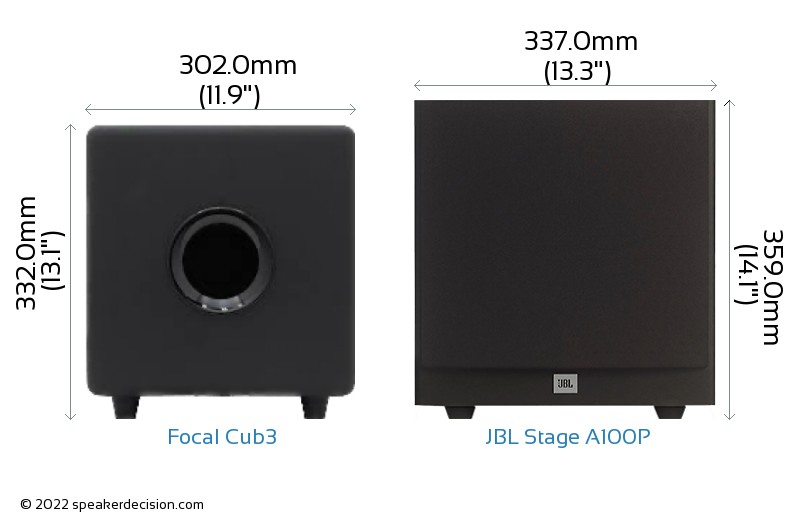 Focal Cub3 vs JBL Stage A100P Detailed Comparison