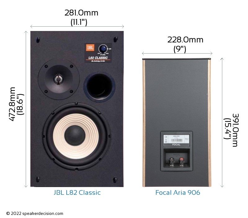 JBL L82 Classic vs Focal Aria 906 Detailed Comparison