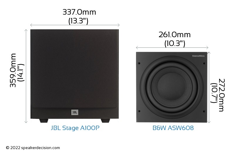 JBL Stage A100P Vs Bowers & Wilkins ASW608 Detailed Comparison