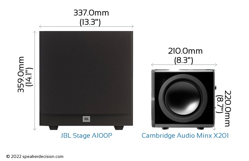 JBL Stage A100P vs Cambridge Audio Minx X201 Detailed Comparison