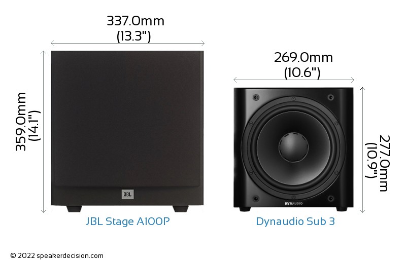 JBL Stage A100P vs Dynaudio Sub 3 Detailed Comparison