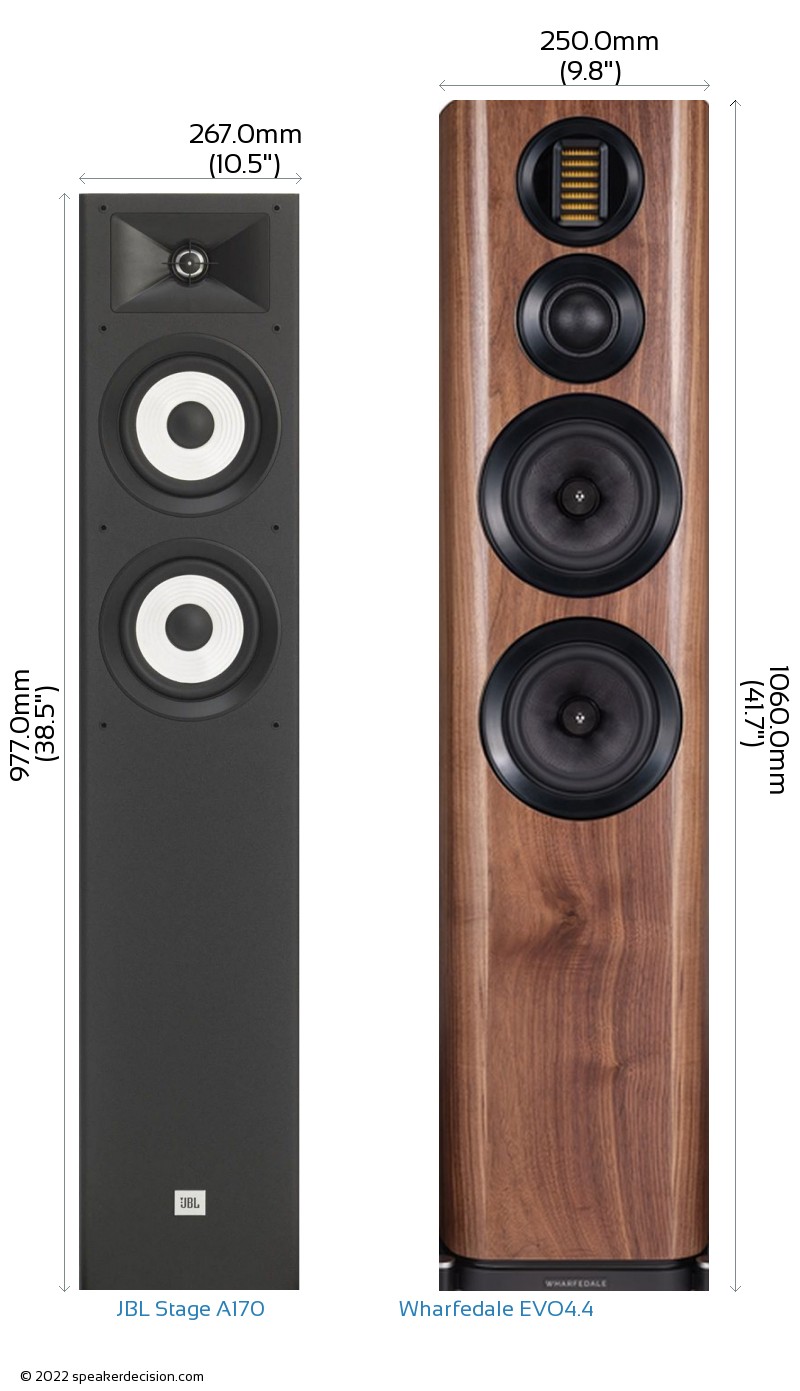 JBL Stage A170 vs Wharfedale EVO4.4 Detailed Comparison