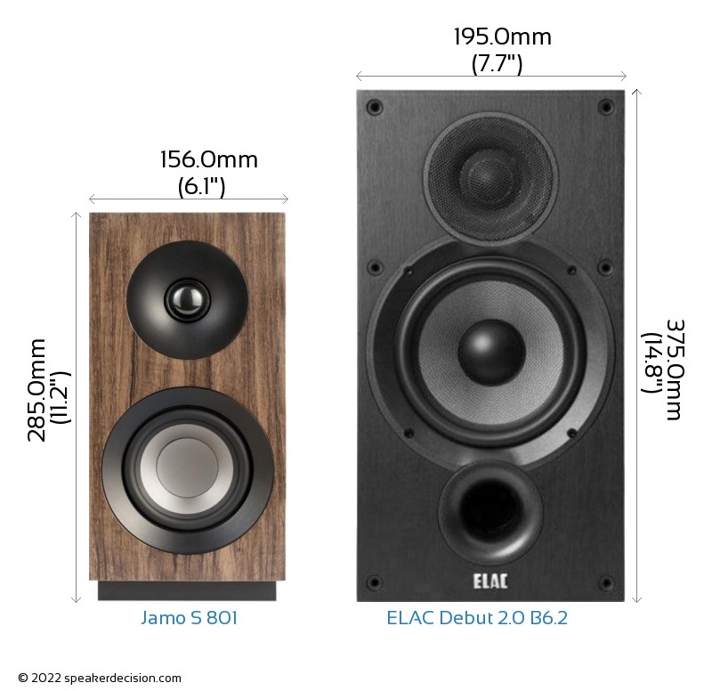Jamo S 801 vs ELAC Debut 2.0 B6.2 Size Comparison - Front View