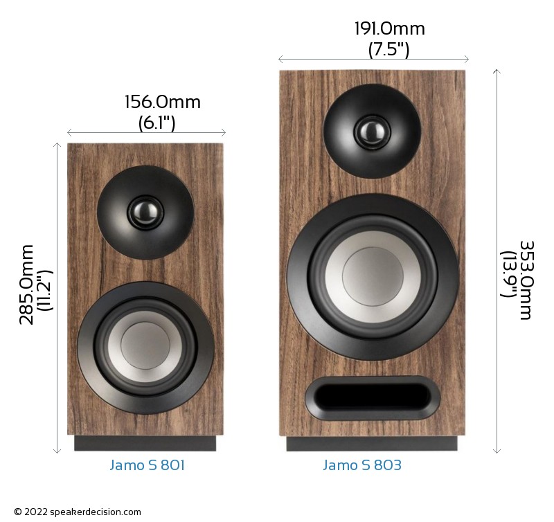 Jamo S 801 vs Jamo S 803 Size Comparison - Front View