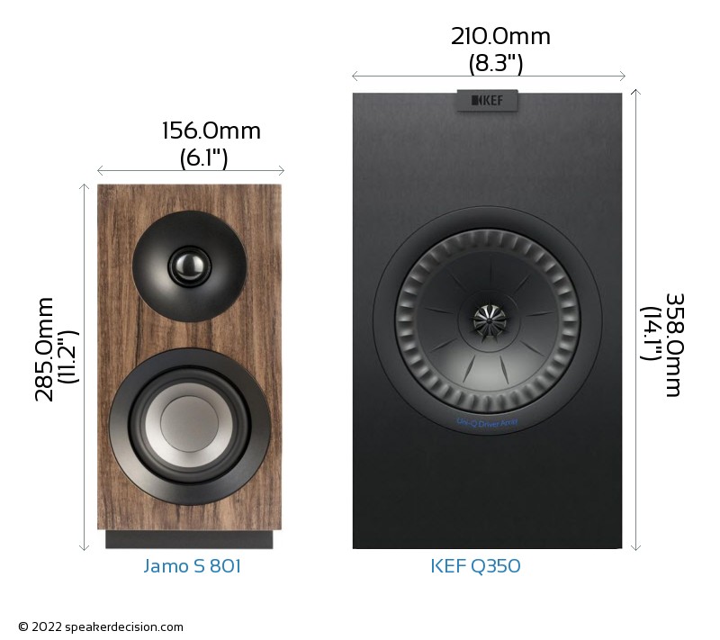 Jamo S 801 vs KEF Q350 Size Comparison - Front View