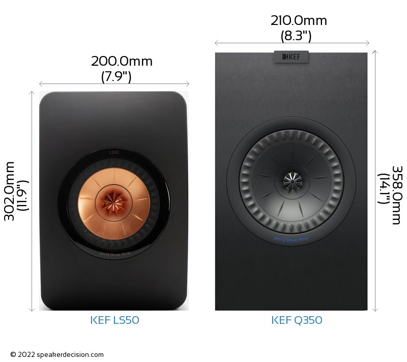 KEF LS50 vs KEF Q350 Size Comparison - Front View