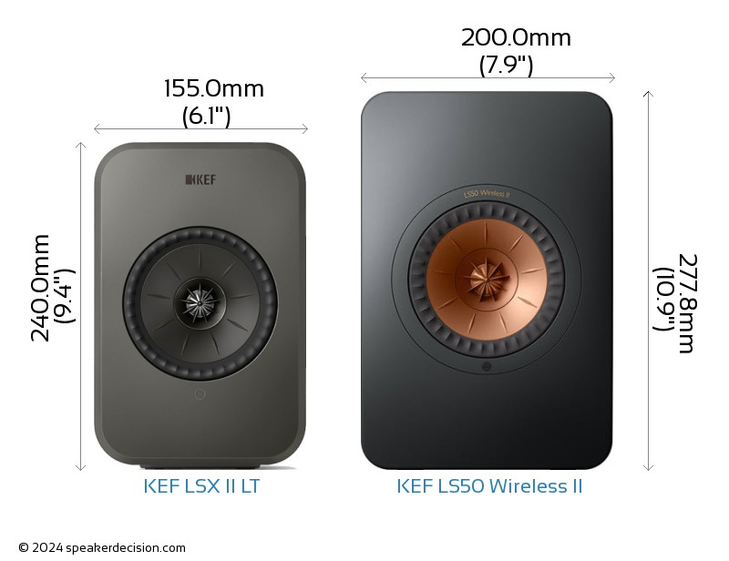 KEF LSX II LT vs KEF LS50 Wireless II Size Comparison - Front View