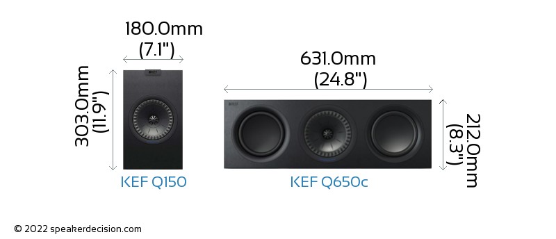 KEF Q150 vs KEF Q650c Size Comparison - Front View