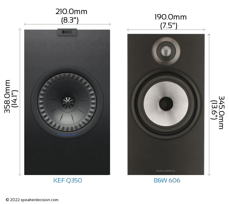 KEF Q350 vs B&W 606 Size Comparison - Front View