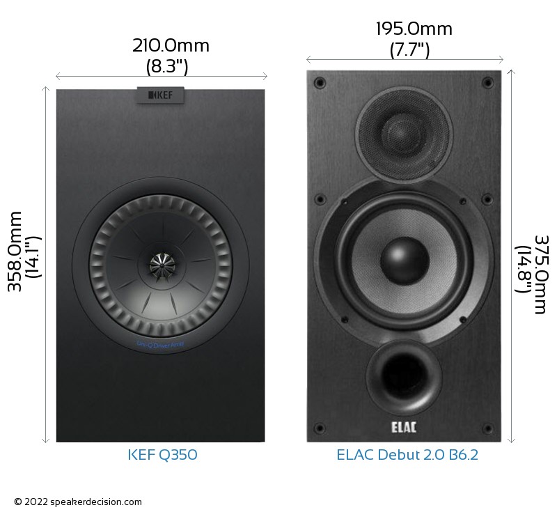 KEF Q350 vs ELAC Debut 2.0 B6.2 Size Comparison - Front View