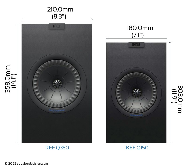 KEF Q350 vs KEF Q150 Size Comparison - Front View