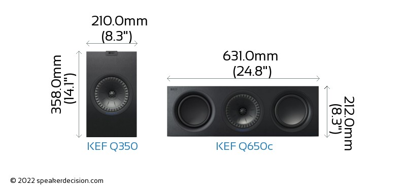 KEF Q350 vs KEF Q650c Size Comparison - Front View
