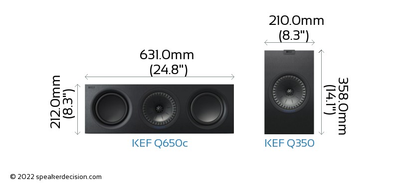 KEF Q650c vs KEF Q350 Size Comparison - Front View