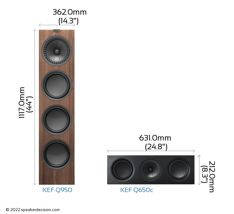 KEF Q950 vs KEF Q650c Size Comparison - Front View