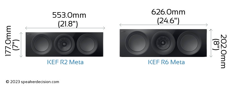 KEF R2 Meta vs KEF R6 Meta Size Comparison - Front View