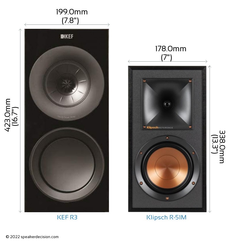 KEF R3 vs Klipsch R-51M Size Comparison - Front View