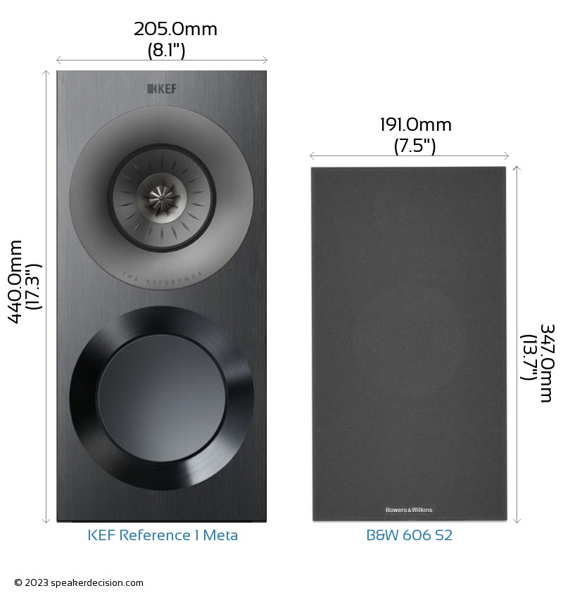 KEF Reference 1 Meta vs Bowers & Wilkins 606 S2 Anniversary Edition
