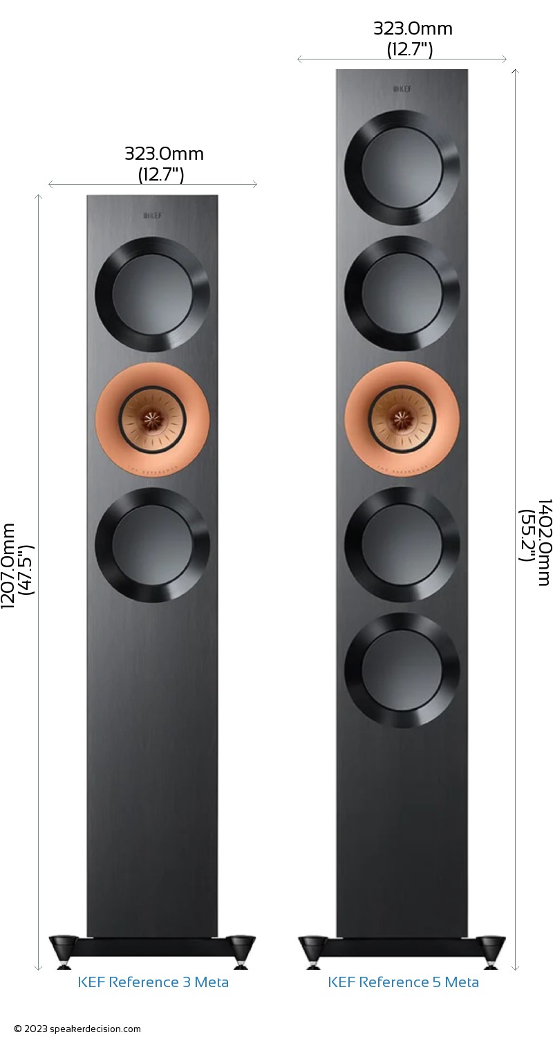 KEF Reference 3 Meta vs KEF Reference 5 Meta Size Comparison - Front View