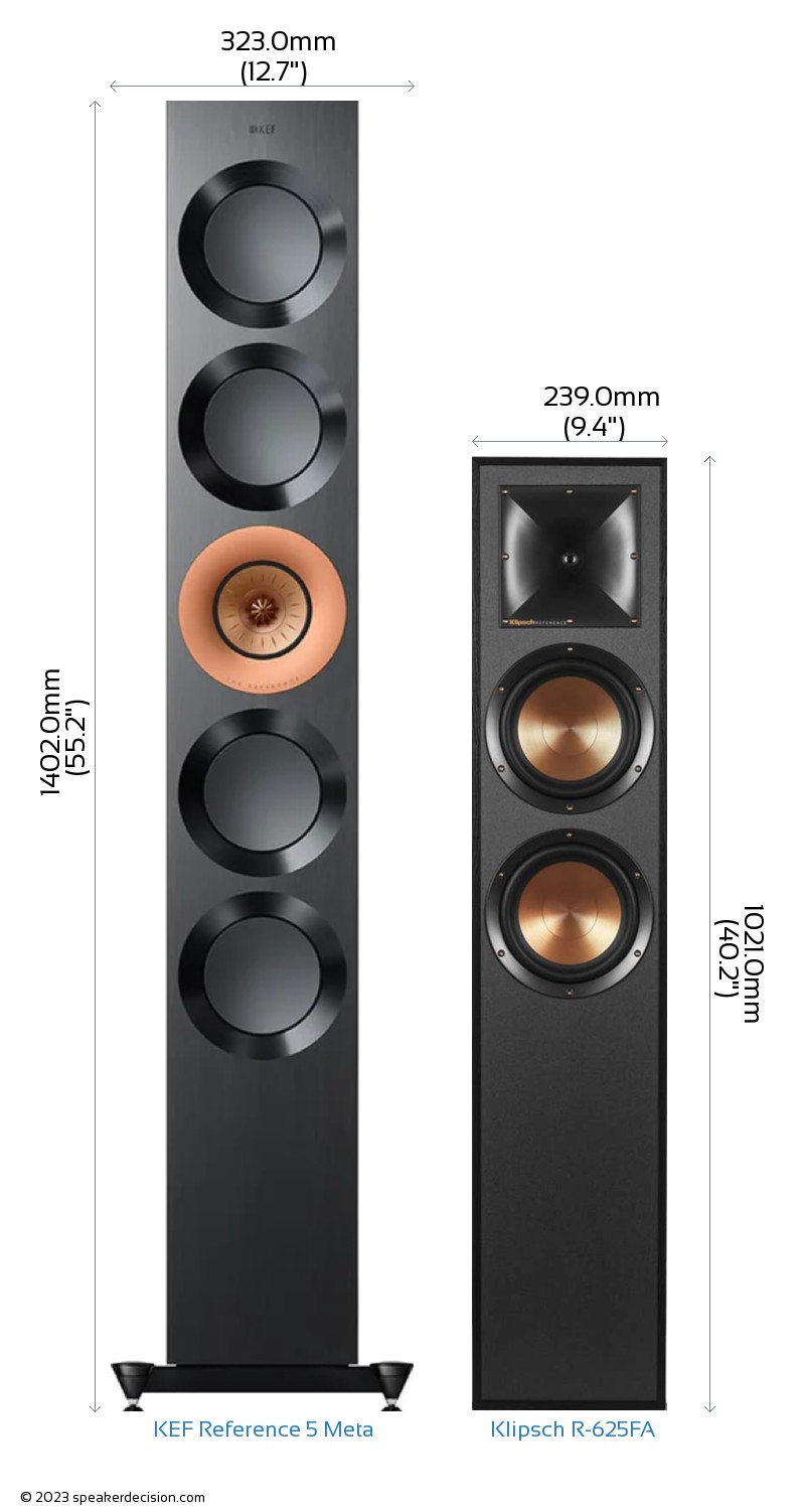 KEF Reference 5 Meta vs Klipsch R-625FA Size Comparison - Front View