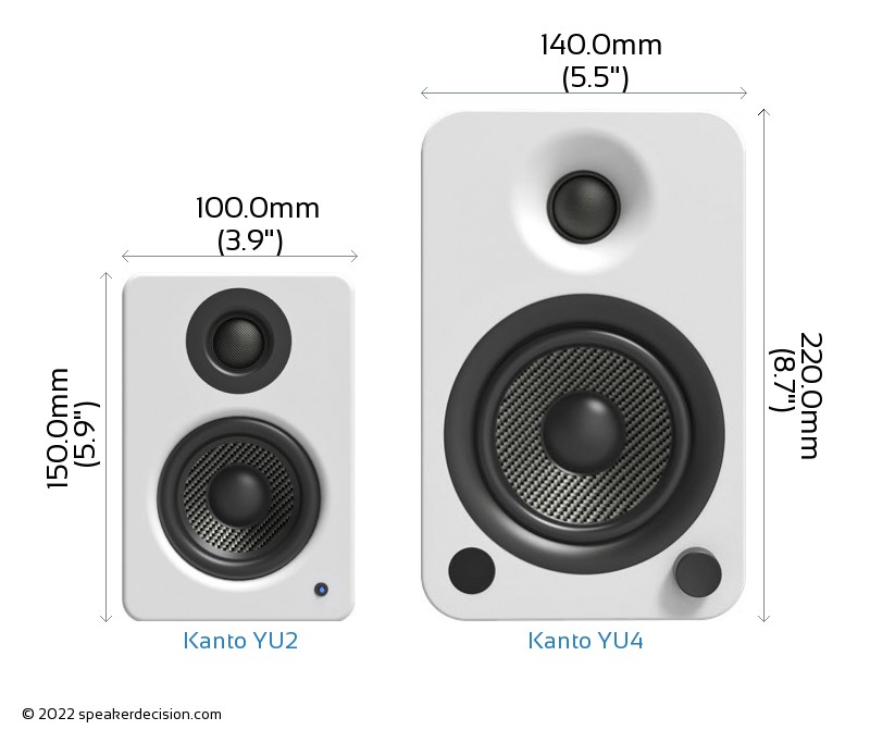 Kanto YU2 vs Kanto YU4 Size Comparison - Front View