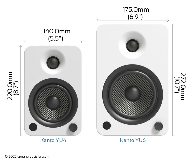 Kanto YU4 vs Kanto YU6 Size Comparison - Front View